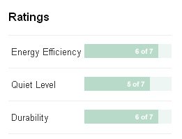 Ratings Performance 95 Gas Furnace