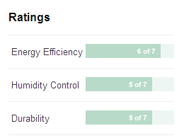Energy Efficiency Rating for Comfort Series